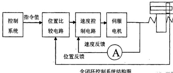 四平蔡司四平三坐标测量机