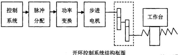 四平蔡司四平三坐标测量机