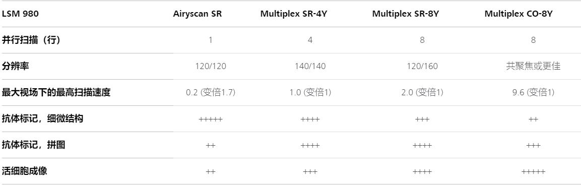 四平蔡司四平共聚焦显微镜