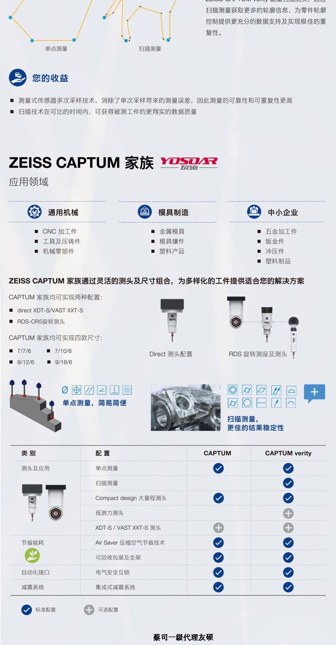 四平蔡司三坐标CAPTUM