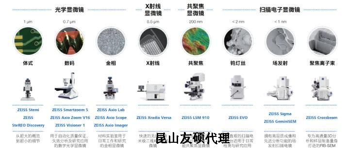 四平蔡司四平扫描电镜